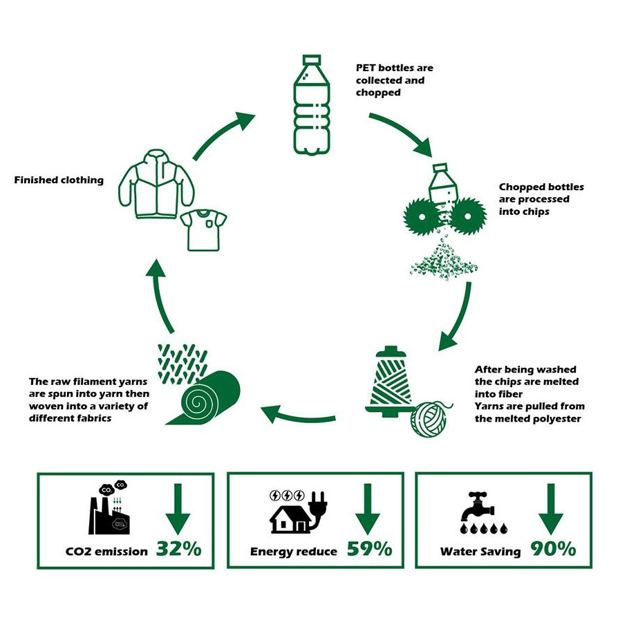 Recycled Fabrics Revolutionizing Plush Toys: A Roadmap to Sustainability